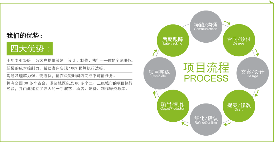 我們的優(yōu)勢