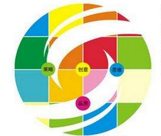 營銷策劃推廣要堅持哪幾點呢?