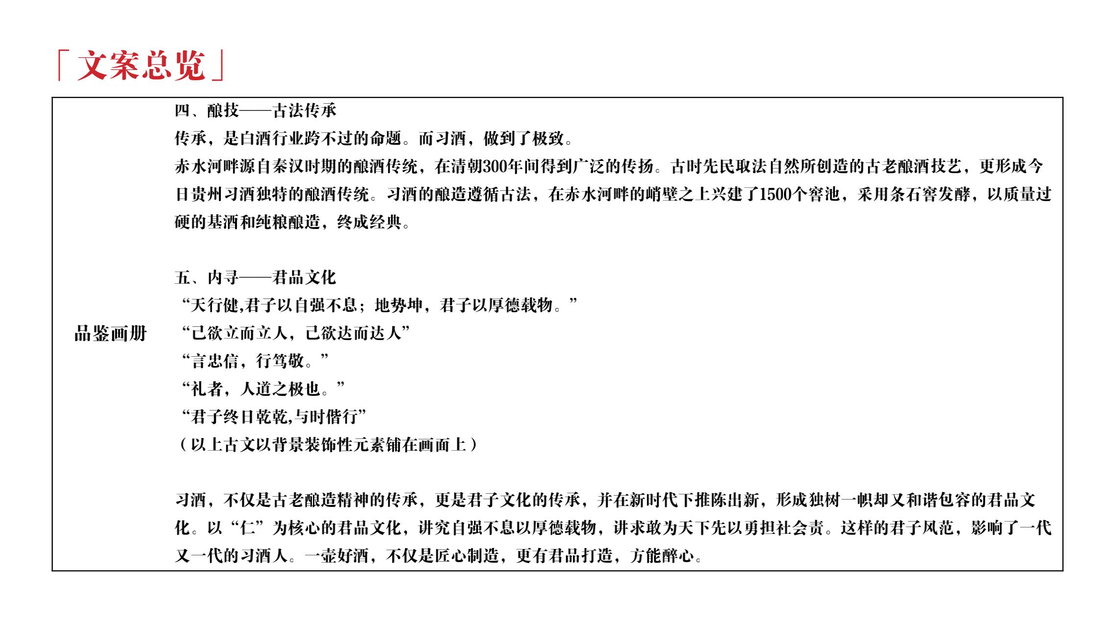 品牌策劃 | 習(xí)酒平面圖創(chuàng)意設(shè)計方案