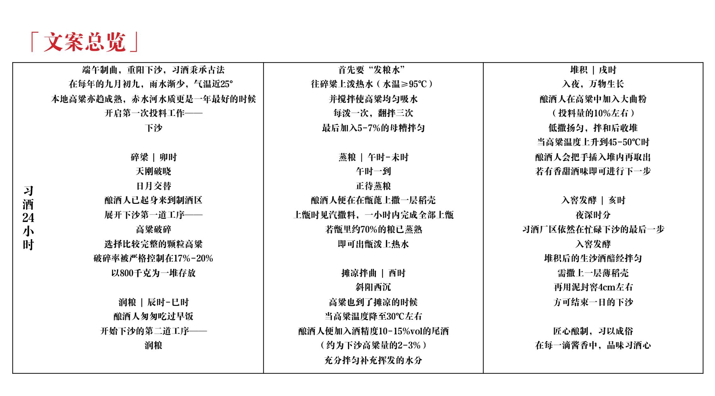 品牌策劃 | 習(xí)酒平面圖創(chuàng)意設(shè)計方案